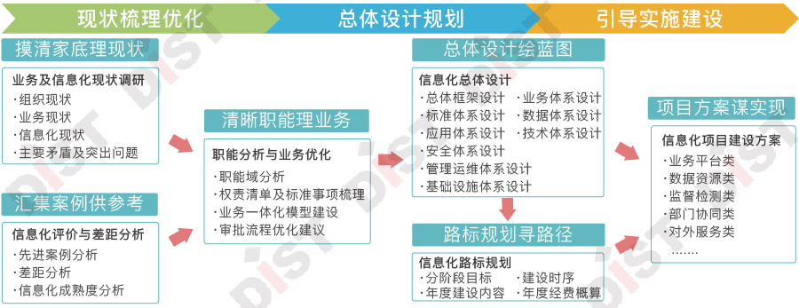 三階段六步驟.jpg